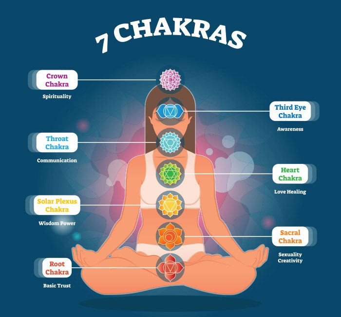 Discover the power of Harmocore Chakra Healing